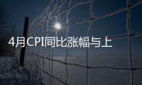 4月CPI同比漲幅與上月相同 PPI同比降幅繼續(xù)收窄