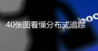 40張圖看懂分布式追蹤系統原理及實踐