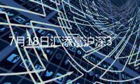 7月18日匯添富滬深300基本面增強指數A凈值上漲0.75%