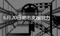 6月20日美市支撐阻力：金銀原油+美元指數等六大貨幣對