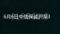 6月6日中信保誠滬深300指數(LOF)C凈值下跌0.88%