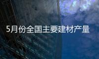 5月份全國主要建材產量繼續高速增長提要,行業資訊