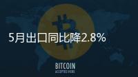 5月出口同比降2.8% 進(jìn)口同比降18.1%