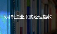 5月制造業采購經理指數PMI為52% 環比回落