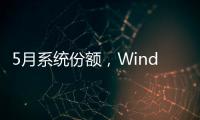 5月系統(tǒng)份額，Windows 10占比達57.8% Linux系統(tǒng)增長明顯