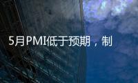 5月PMI低于預(yù)期，制造業(yè)仍需復(fù)蘇動(dòng)力｜快訊