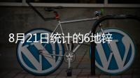 8月21日統計的6地鋅錠庫存7.71萬噸，較上周一減少1.74萬噸