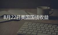 8月22日美國國債收益率漲跌互現