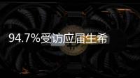 94.7%受訪應屆生希望企業招聘內容盡量客觀具體