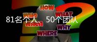 81名個人、50個團隊！首屆國家工程師獎出爐—新聞—科學網(wǎng)