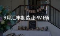 9月匯豐制造業PMI預覽值47.8 較上月上升