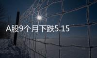 A股9個月下跌5.15% 全球主要市場均漲逾10%