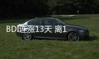 BDI連漲13天 離1300點僅一步之遙