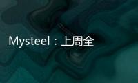 Mysteel：上周全國重點地區棕櫚油商業庫存約63.05萬噸