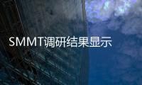 SMMT調研結果顯示 英國民眾看好自動駕駛