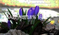 PSA歐洲增18% 標致漲18%DS增19%