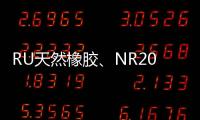 RU天然橡膠、NR20號標膠、SP紙漿早報