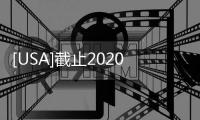 [USA]截止2020年美國犯罪率下降最多的十個城市，你知道是哪些嗎？