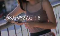 168萬VS27萬！8月新船訂單修正總噸，中國遠超韓國！