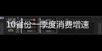 10省份一季度消費增速超全國 天津系唯一下降省份