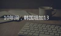 10年間，韓國增加13%，中國大陸54.8%