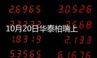 10月20日華泰柏瑞上證50指數(shù)增強A凈值下跌0.65%