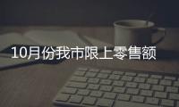 10月份我市限上零售額同比增長(zhǎng)22.4%