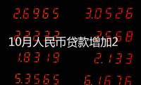 10月人民幣貸款增加2530億元