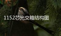 1152芯光交箱結構圖文說明