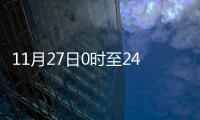 11月27日0時至24時北京新增28例本土疑似病例詳情