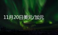 11月20日美元/加元、歐元/美元技術分析