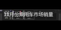 11月份乘用車市場銷量達181.6萬輛