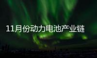 11月份動力電池產業鏈銷售旺季依舊強勢