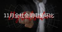 11月全社會用電量環(huán)比增1.76%