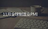 11月全球制造業PMI回升 經濟較快增長態勢進一步發展