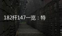 182桿147一覽：特魯姆普轟第8桿147 月內(nèi)連打2桿！