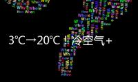 3℃→20℃！冷空氣+雨雨雨！海寧本周氣溫堪比過山車！