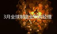 3月全球制造業(yè)采購經(jīng)理指數(shù)升至50.3% 重回?cái)U(kuò)張區(qū)間