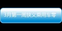 3月第一周狹義乘用車零售達(dá)到日均3.7萬輛