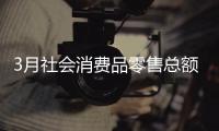 3月社會消費品零售總額為35484億元 比2019年同期增長12.9%