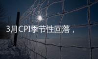 3月CPI季節性回落，同比增速收窄至0.1%