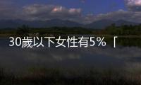 30歲以下女性有5％「卵巢早衰」，誰是高危族群？還有機會懷孕嗎？