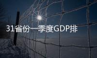 31省份一季度GDP排行 中國經濟版圖有新變化