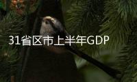 31省區(qū)市上半年GDP排名出爐:看看誰(shuí)富可敵國(guó)