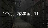 1個月、2億美金、11臺鉆機！科瑞石油連續獲得高端鉆機項目！