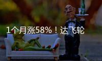 1個月漲58%！達飛輪船官宣提價，航司訂艙量穩步上升，這個品種存做多機會