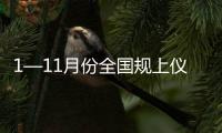 1—11月份全國規(guī)上儀器儀表制造業(yè)實現(xiàn)利潤總額942.2億元