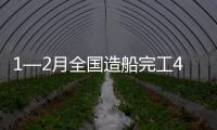 1—2月全國造船完工423萬載重噸