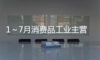 1～7月消費品工業主營業務收入同比增長5.6%%