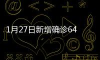 1月27日新增確診64例 其中本土病例39例